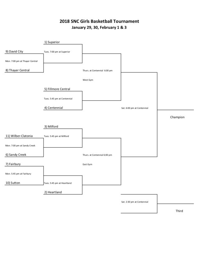 2018 SNC Basketball Tournament Brackets - HeartlandBeat