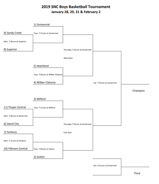 Basketball: 2019 SNC Tournament Brackets - HeartlandBeat