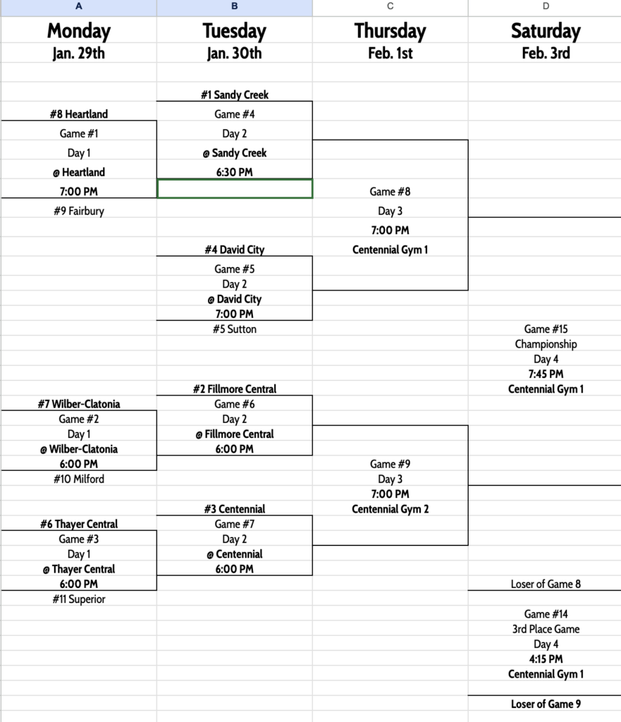 Southern Nebraska Conference Basketball Tournament Brackets Released ...